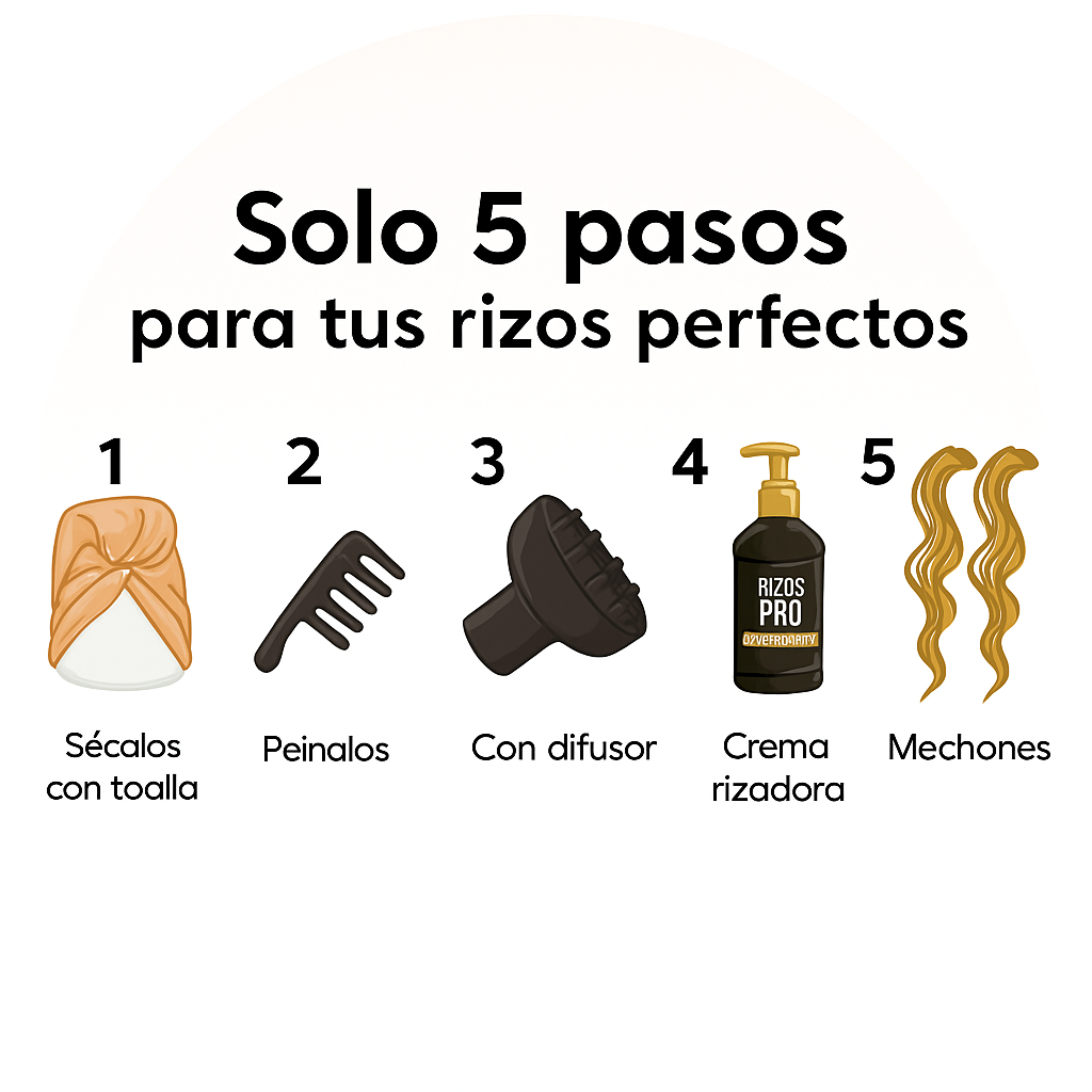Rizos Pro